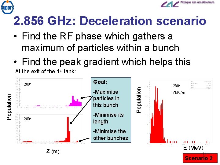 2. 856 GHz: Deceleration scenario • Find the RF phase which gathers a maximum