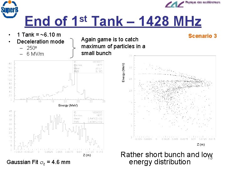 End of 1 st Tank – 1428 MHz • • 1 Tank = ~6.