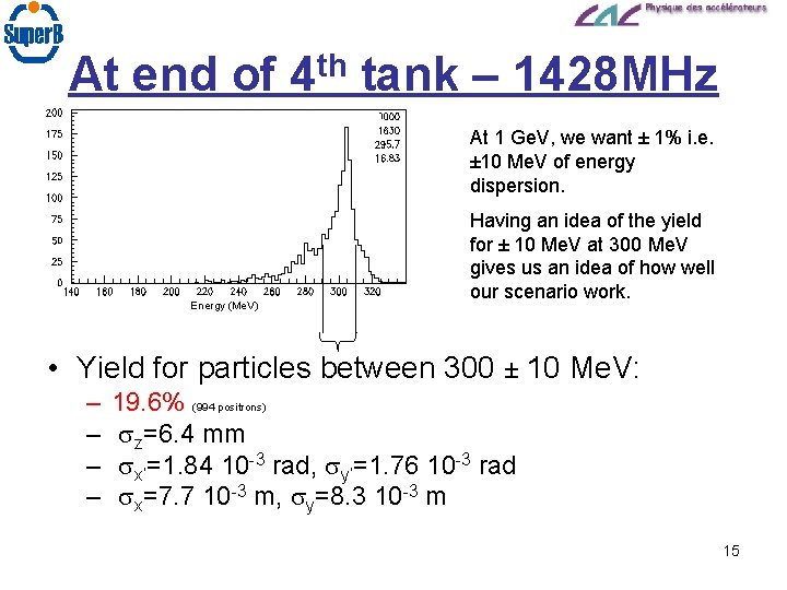 At end of 4 th tank – 1428 MHz At 1 Ge. V, we