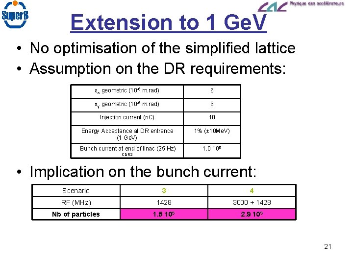 Extension to 1 Ge. V • No optimisation of the simplified lattice • Assumption