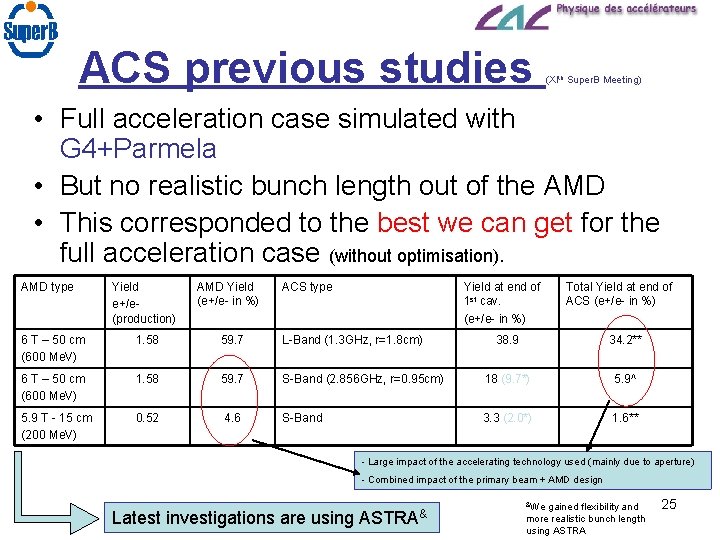 ACS previous studies (XIth Super. B Meeting) • Full acceleration case simulated with G