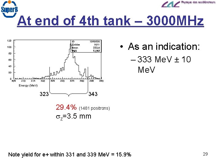 At end of 4 th tank – 3000 MHz • As an indication: –