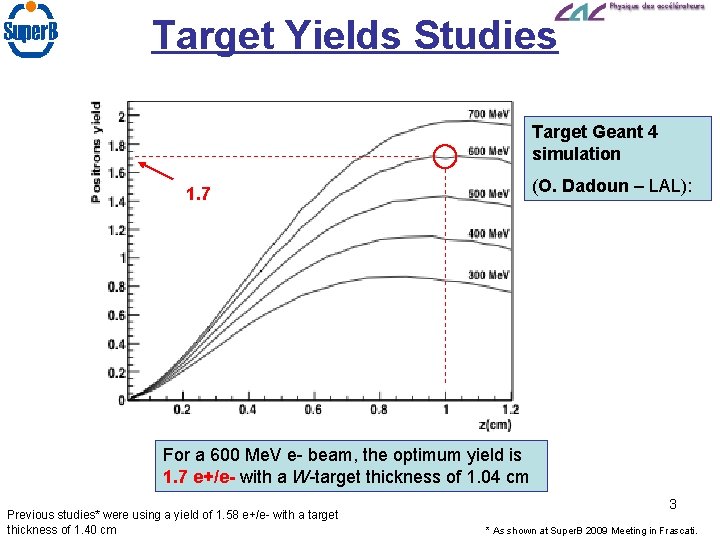 Target Yields Studies Target Geant 4 simulation (O. Dadoun – LAL): 1. 7 For