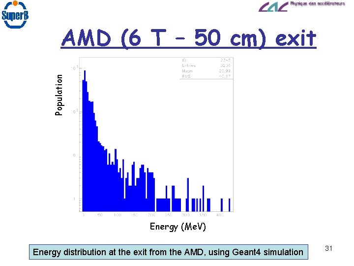 Population AMD (6 T – 50 cm) exit Energy (Me. V) Energy distribution at