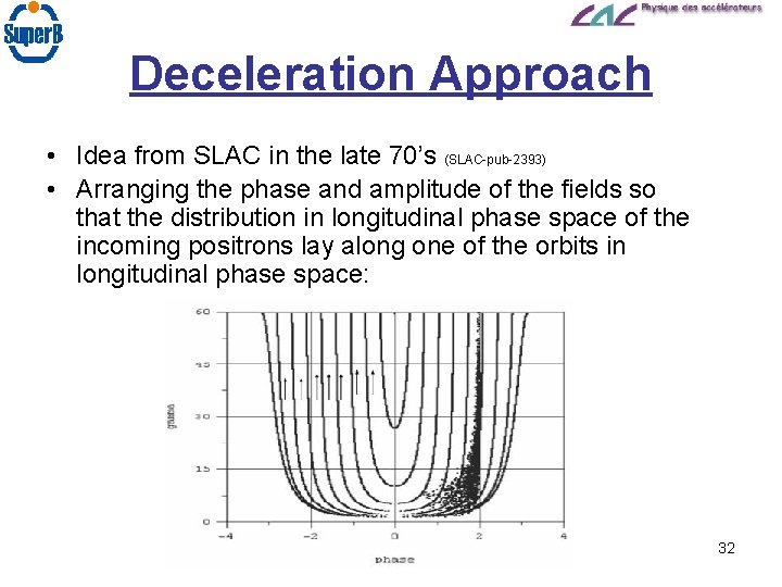 Deceleration Approach • Idea from SLAC in the late 70’s (SLAC-pub-2393) • Arranging the