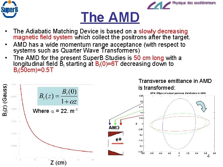 The AMD Bl(z) (Gauss) • The Adiabatic Matching Device is based on a slowly