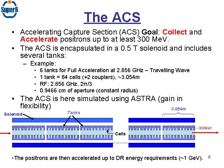 The ACS • Accelerating Capture Section (ACS) Goal: Collect and Accelerate positrons up to