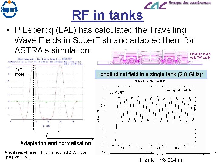 RF in tanks • P. Lepercq (LAL) has calculated the Travelling Wave Fields in