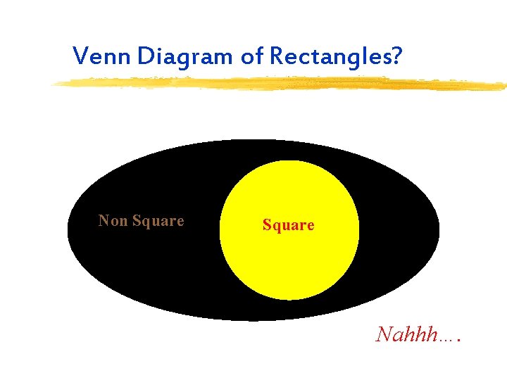 Venn Diagram of Rectangles? Non Square Nahhh…. 