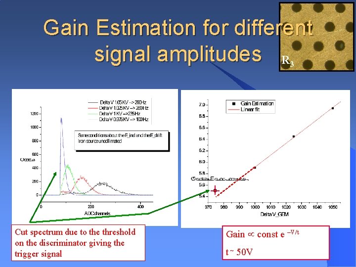 Gain Estimation for different signal amplitudes R 3 ‘ Cut spectrum due to the