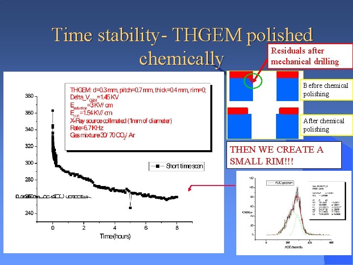 Time stability- THGEM polished Residuals after mechanical drilling chemically Before chemical polishing After chemical