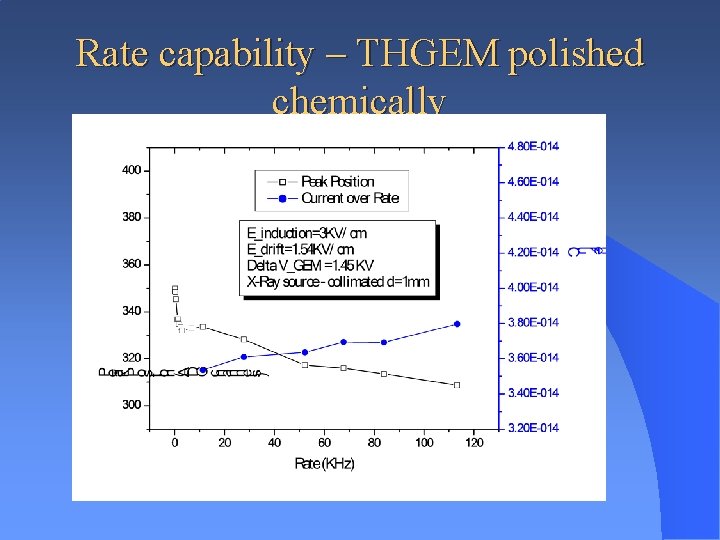 Rate capability – THGEM polished chemically 