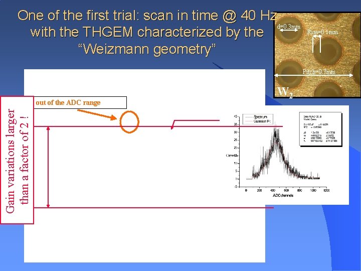 One of the first trial: scan in time @ 40 Hz d=0. 3 mm