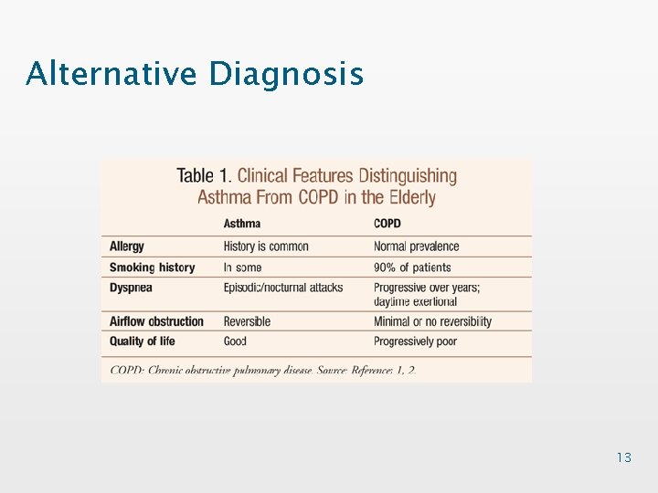 Alternative Diagnosis 13 