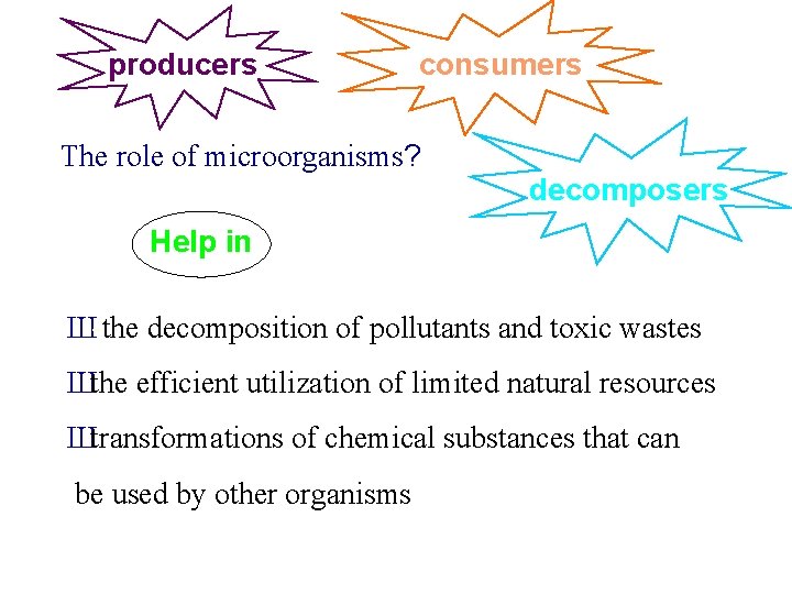 producers consumers The role of microorganisms? decomposers Help in Ш-the decomposition of pollutants and