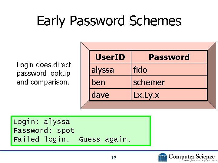 Early Password Schemes Login does direct password lookup and comparison. User. ID Password alyssa