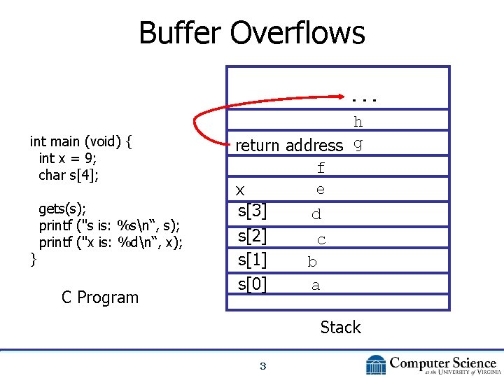 Buffer Overflows. . . int main (void) { int x = 9; char s[4];