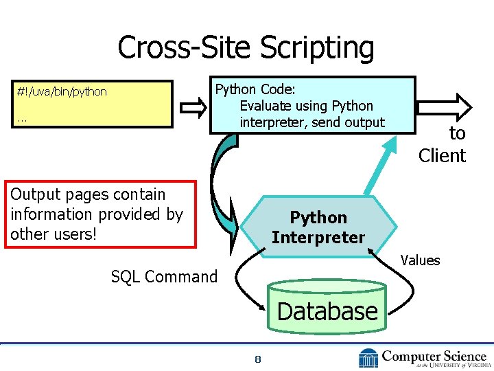 Cross-Site Scripting Python Code: Evaluate using Python interpreter, send output #!/uva/bin/python. . . Output