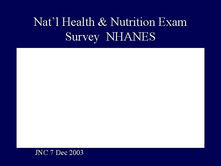 Nat’l Health & Nutrition Exam Survey NHANES JNC 7 Dec 2003 