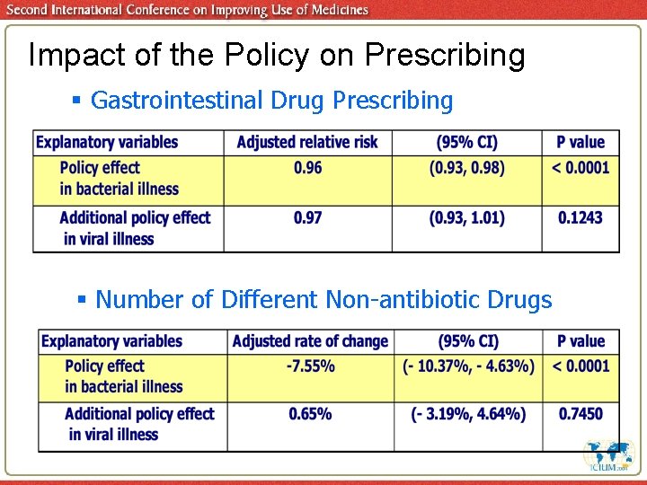 Impact of the Policy on Prescribing § Gastrointestinal Drug Prescribing § Number of Different