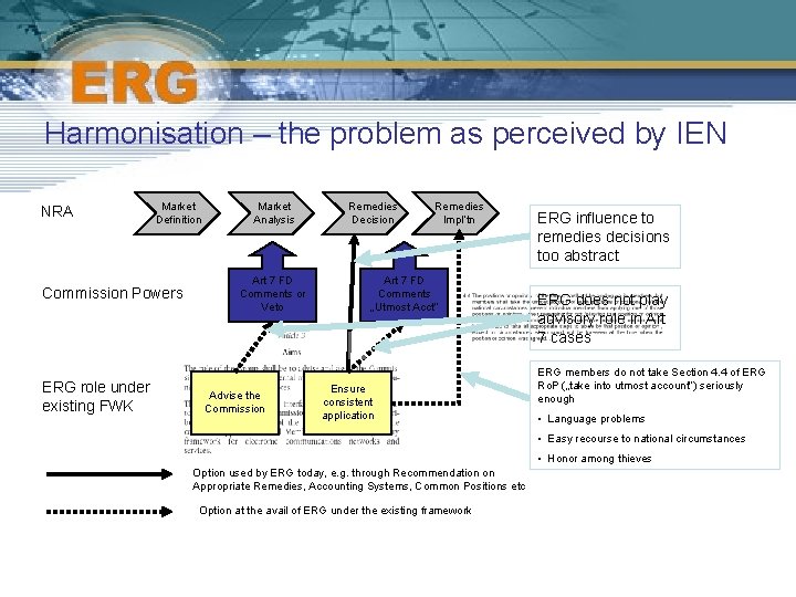 Harmonisation – the problem as perceived by IEN NRA Market Definition Commission Powers ERG