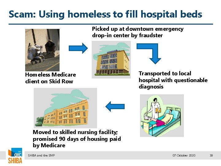 Scam: Using homeless to fill hospital beds Picked up at downtown emergency drop-in center