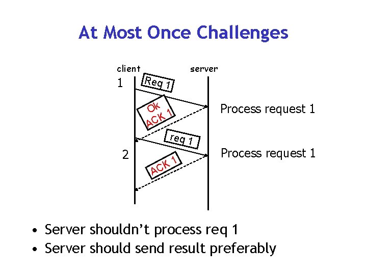 At Most Once Challenges client 1 Req 1 server Ok 1 K AC req