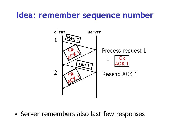 Idea: remember sequence number client 1 2 Req 1 server Ok 1 K AC