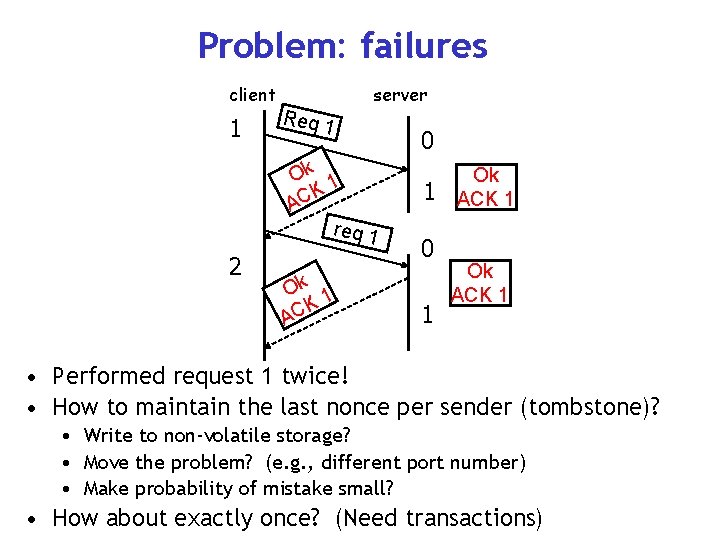 Problem: failures client 1 Req 1 server Ok 1 K AC req 1 2