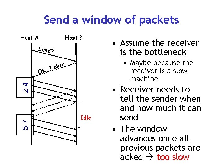 Send a window of packets Host A Host B Send? • Maybe because the