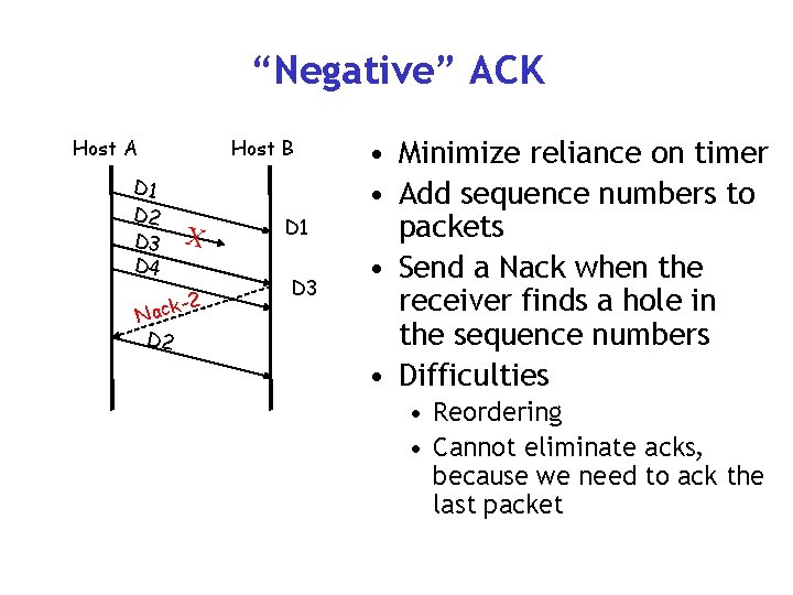 “Negative” ACK Host A Host B D 1 D 2 D 3 D 4