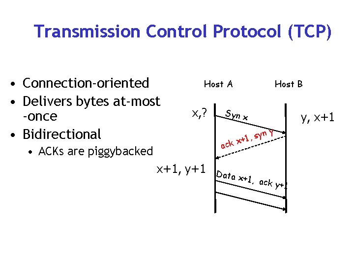 Transmission Control Protocol (TCP) • Connection-oriented • Delivers bytes at-most -once • Bidirectional Host