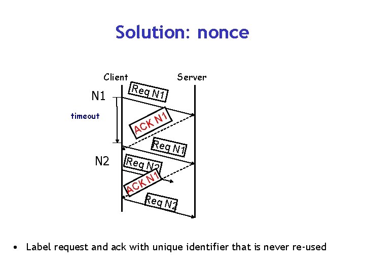 Solution: nonce Client N 1 Req N 1 timeout Server 1 N K AC