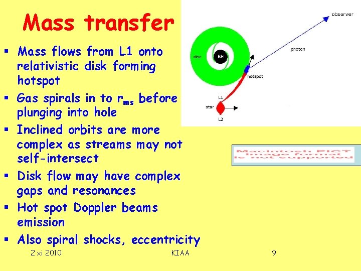 Mass transfer § Mass flows from L 1 onto relativistic disk forming hotspot §
