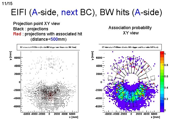 11/15 EIFI (A-side, next BC), BW hits (A-side) Projection point XY view Black :