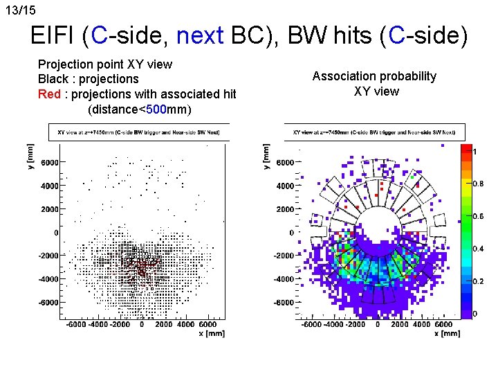 13/15 EIFI (C-side, next BC), BW hits (C-side) Projection point XY view Black :