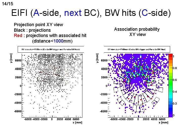 14/15 EIFI (A-side, next BC), BW hits (C-side) Projection point XY view Black :