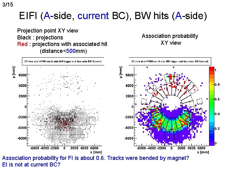 3/15 EIFI (A-side, current BC), BW hits (A-side) Projection point XY view Black :