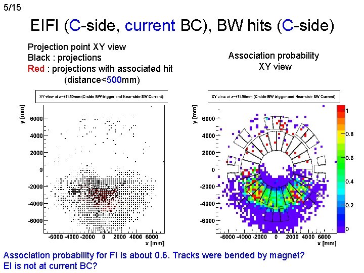 5/15 EIFI (C-side, current BC), BW hits (C-side) Projection point XY view Black :