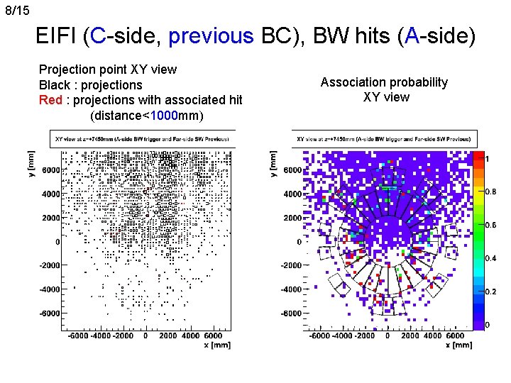 8/15 EIFI (C-side, previous BC), BW hits (A-side) Projection point XY view Black :