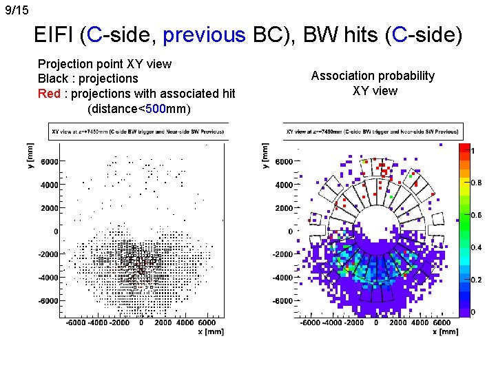 9/15 EIFI (C-side, previous BC), BW hits (C-side) Projection point XY view Black :