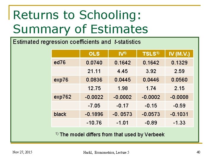 Returns to Schooling: Summary of Estimates Estimated regression coefficients and t-statistics ed 76 exp