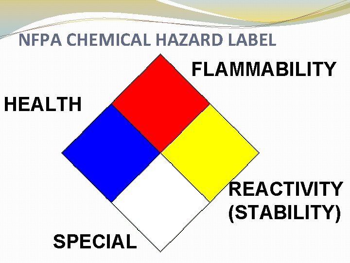 NFPA CHEMICAL HAZARD LABEL FLAMMABILITY HEALTH REACTIVITY (STABILITY) SPECIAL 