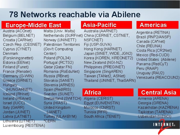 78 Networks reachable via Abilene Europe-Middle East Asia-Pacific Austria (ACOnet) Malta (Univ. Malta) Belgium