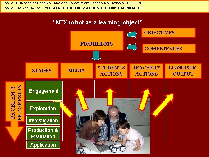 Teacher Education on Robotics-Enhanced Constructivist Pedagogical Methods - TERECo. P Teacher Training Course :