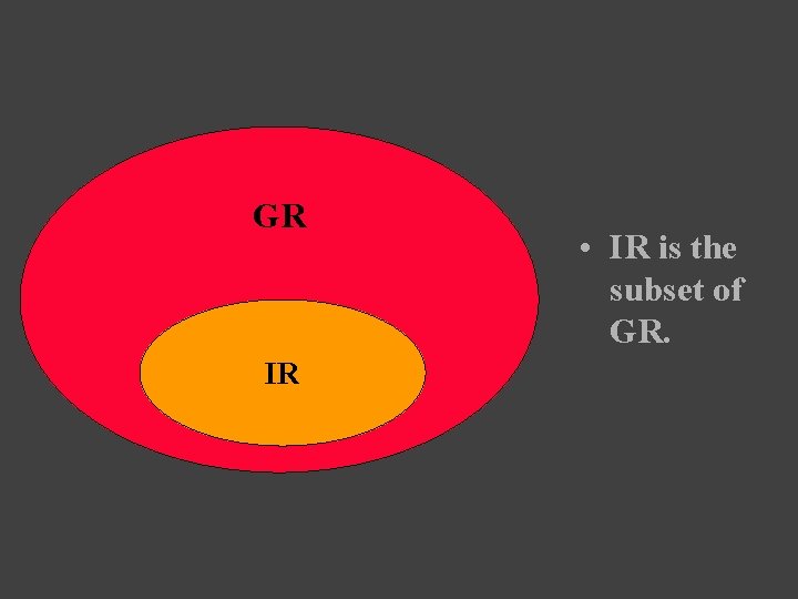 GR IR • IR is the subset of GR. 