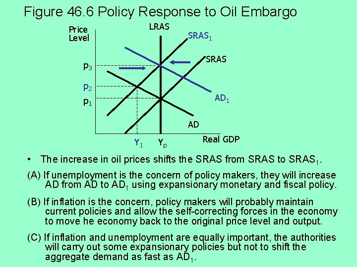 Figure 46. 6 Policy Response to Oil Embargo LRAS Price Level SRAS 1 SRAS