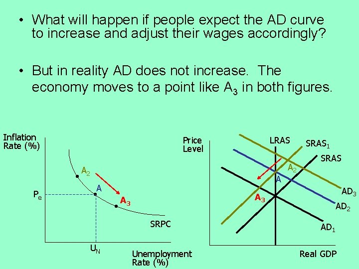  • What will happen if people expect the AD curve to increase and