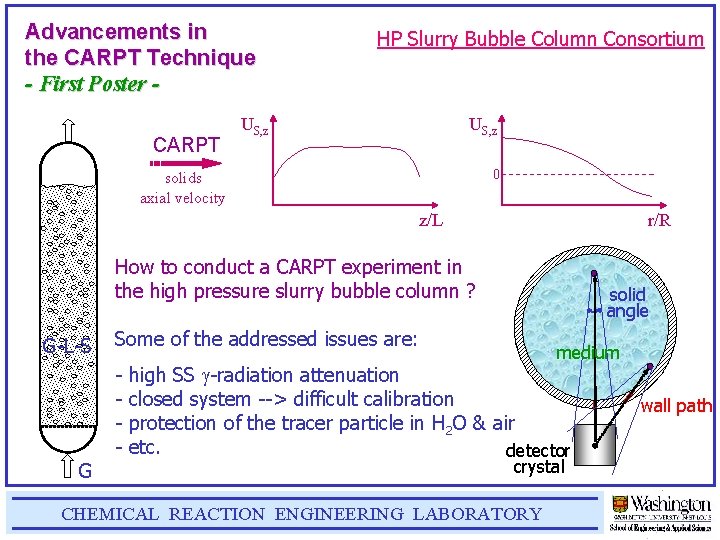 Advancements in the CARPT Technique - First Poster CARPT HP Slurry Bubble Column Consortium