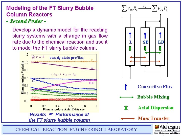 Modeling of the FT Slurry Bubble Column Reactors - Second Poster Develop a dynamic